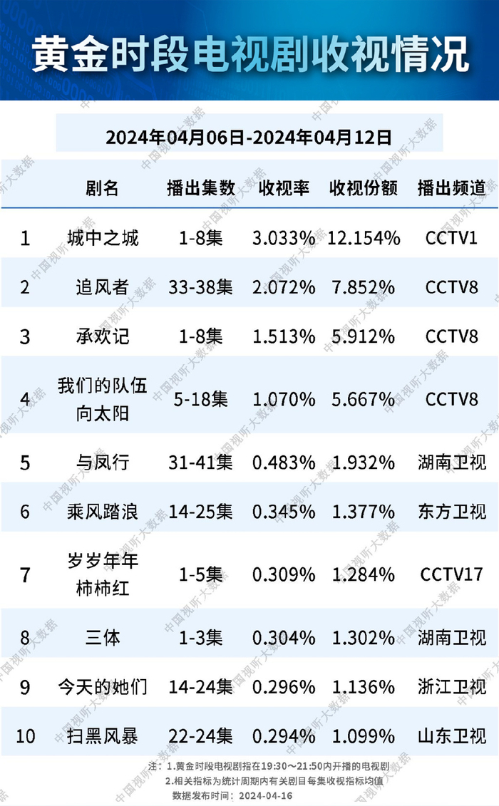 感都还挺强的,特别是在小故事发展的反转上,编剧拿捏得是真的很到位