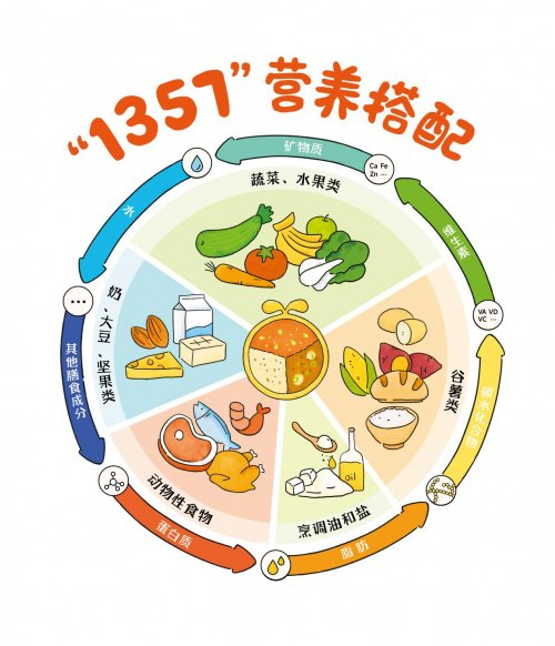 3-6岁儿童成长关键期,这些婴童食品助力孩子营养均衡!