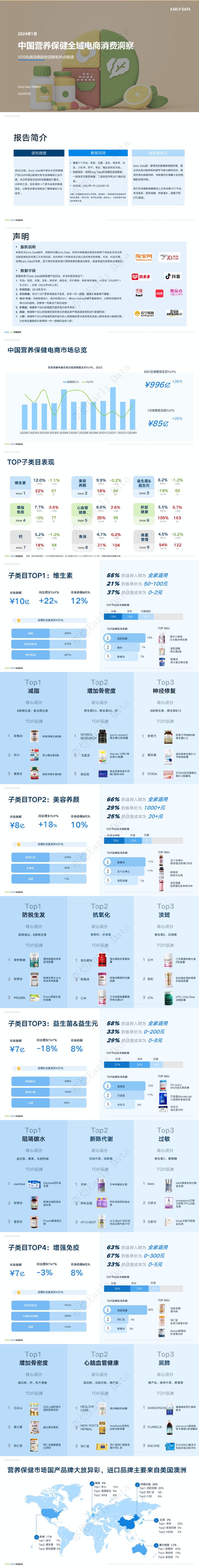 养生行业数据分析(养生行业数据分析论文)
