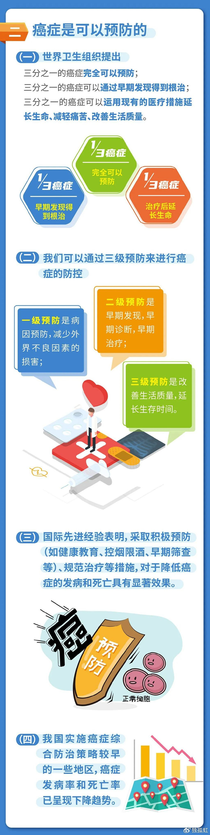 全国肿瘤防治宣传周|综合施策68科学防癌