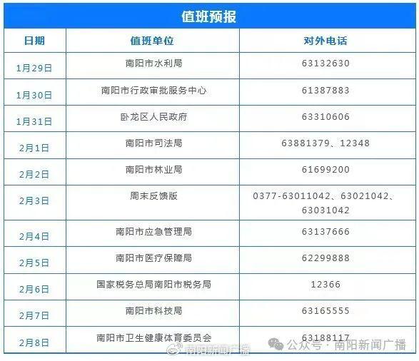 市醫療保障局醫藥價格監管科科長 王學哲市醫療保障局基金監管科科長