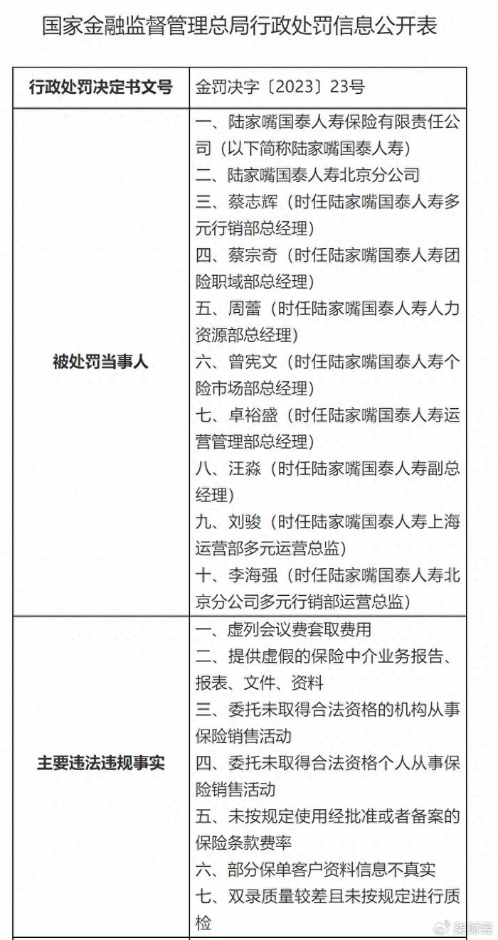 涉7宗罪陸家嘴國泰人壽及其北京分公司被罰241萬元