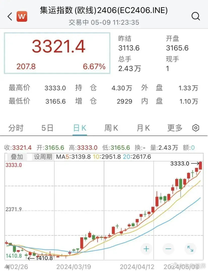 翔云优配正规股票炒股市场恒指收涨1.22% 内房股集体走强