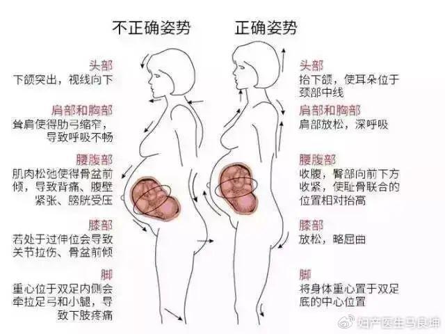 孕妈体态管理有多重要?别掉以轻心