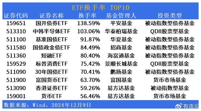 黄金股领涨，跨境ETF反弹！