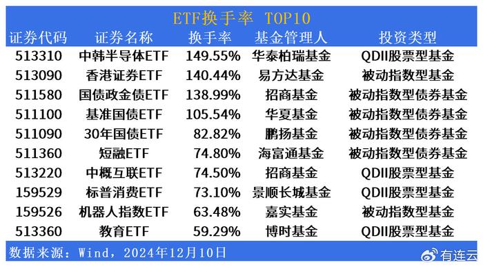 ETF市场日报 | 机器人板块ETF涨幅居前！美股跨境ETF再回调