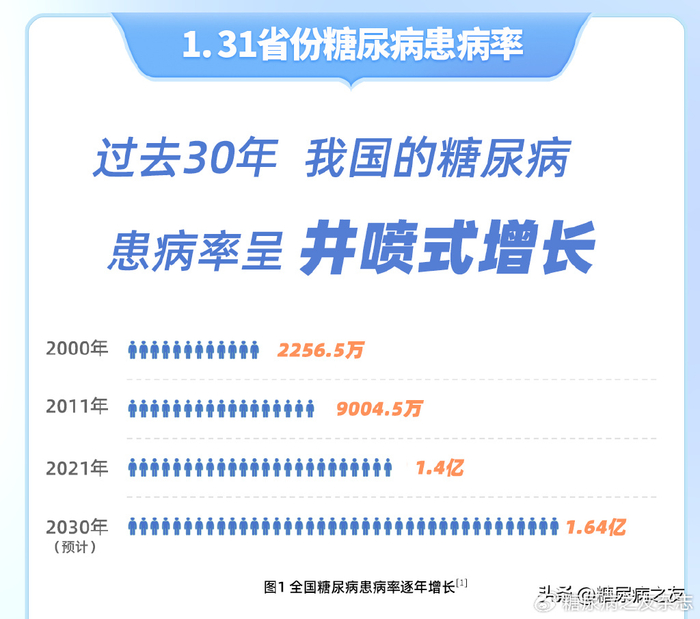 糖尿病|指南|视网膜病变_新浪新闻