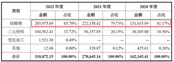N盟固利上市首日盘中涨超3600%，创年内上市新股最大涨幅，哪些信息值得关注？的简单介绍