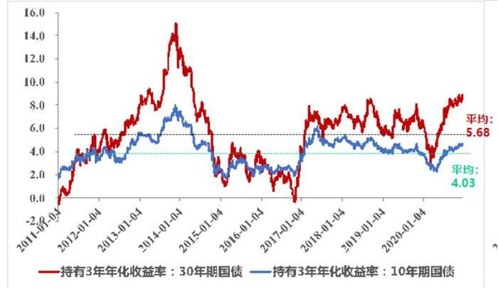 設計 走勢圖 700_405