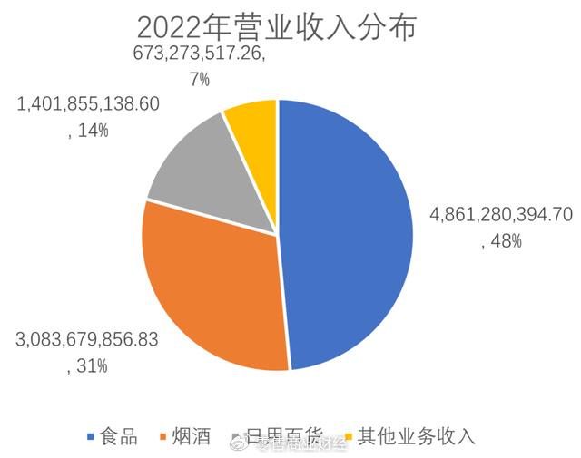 紅旗連鎖