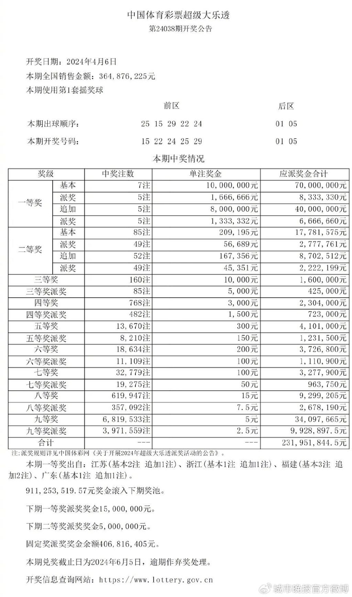 中国体育彩票超级大乐透第24038期开奖公告|彩票|超级大乐透|中国体育
