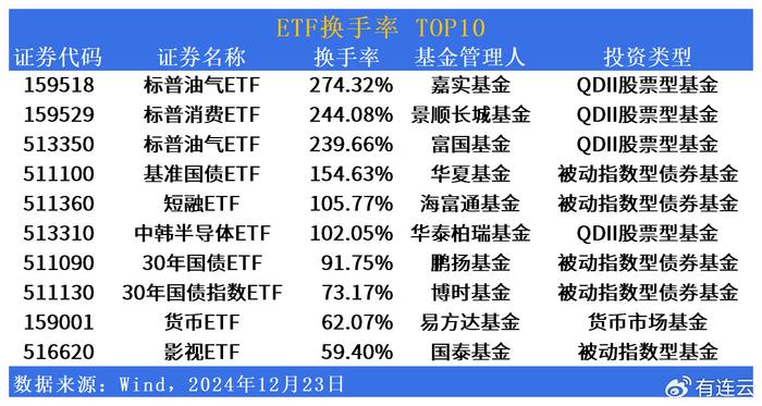 ETF市场日报 | QDII大幅反弹！明日将有两只ETF上市