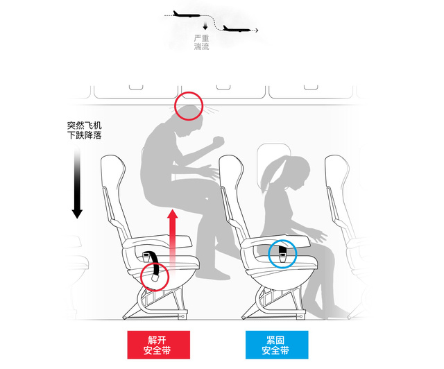 如何保护好自己?系好安全带!