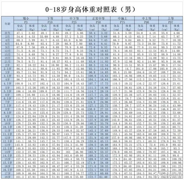 标准体重身高对照表，男女体重身高标准一览表|BMI|性别|差异|标准时_新浪新闻