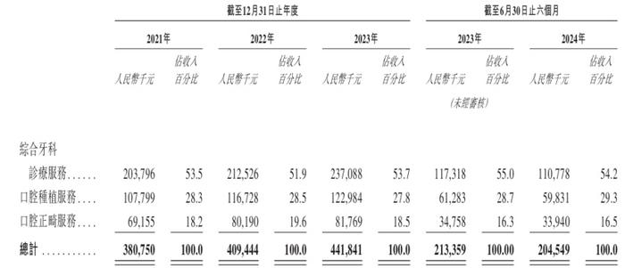 利空落地？药明系大涨！又有医疗服务公司冲击上市