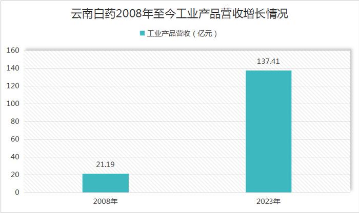 明牌，狂撒270亿分红，股息率赶超长江电力，A股的良心！