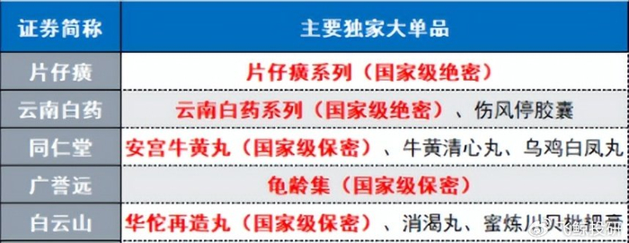 市占率第一的寡头最符合林园价值模型,高毅,葛兰抢筹,成长性极强!