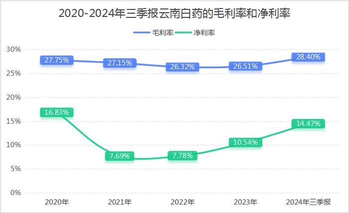 明牌，狂撒270亿分红，股息率赶超长江电力，A股的良心！