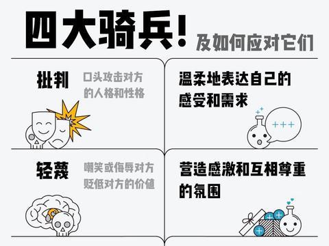 预测关系失败准确率高达93% | 威胁亲密关系的4大致命因素