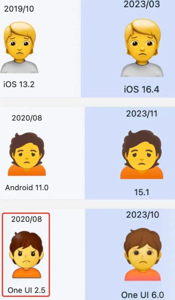 連「男媽媽」都有的 emoji,成了價值幾千萬美元的「呈