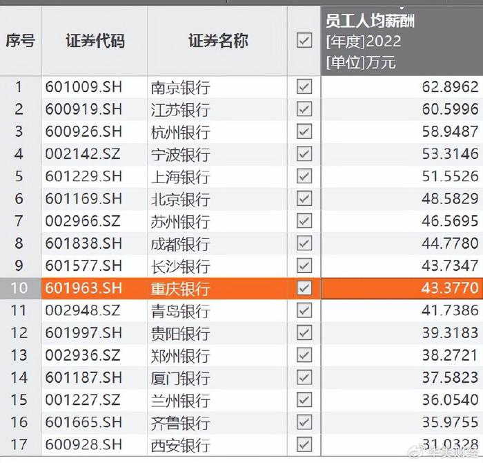 重庆银行的收入证明格式 新浪网