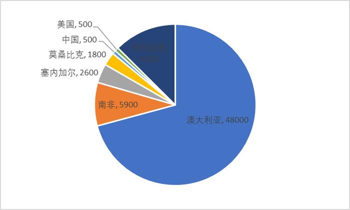 鋯,從虛假的繁榮到真實的蕭條|耐火材料_新浪新聞