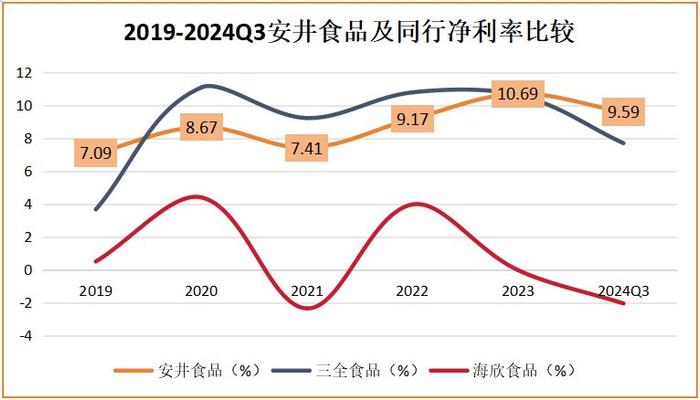 现金剧增7000%，300亿安井，天亮了！