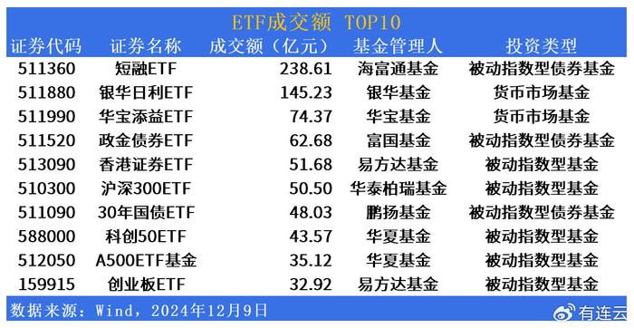 黄金股领涨，跨境ETF反弹！