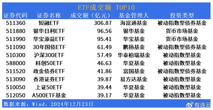 ETF市场日报 | QDII大幅反弹！明日将有两只ETF上市