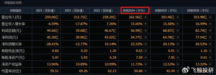 600276，国内唯一，手握420亿订单，A股最让人放心的公司！