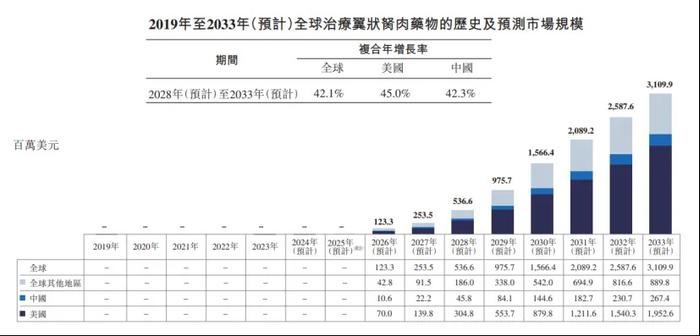 拨康视云三冲港交所：“余粮”告急，多把“掘金铲”也不够用？