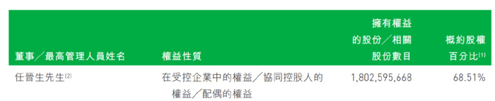 先声药业被投资带崩业绩,任晋生家族财富1年缩水近百亿__财经头条__新浪财经