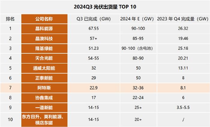 业绩暴涨8000%，600亿光伏龙头，启动了！