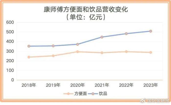 中国方便面销量图片