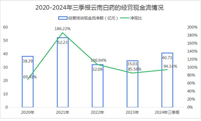 明牌，狂撒270亿分红，股息率赶超长江电力，A股的良心！