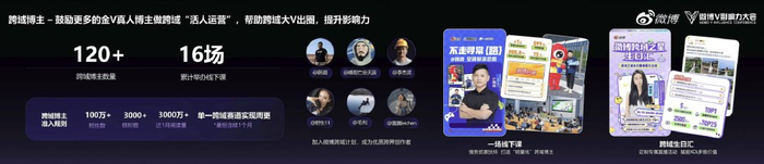 微博曹增辉:产品、创作者、大V协同,驱动平台成长进化__财经头条__新浪财经