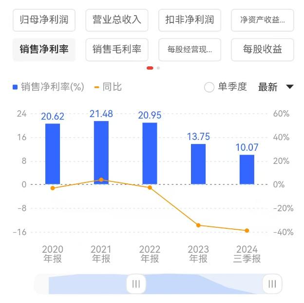 贝泰妮：业绩亏损大股东们高比例减持，销售费用创新高大幅侵蚀利润  第5张