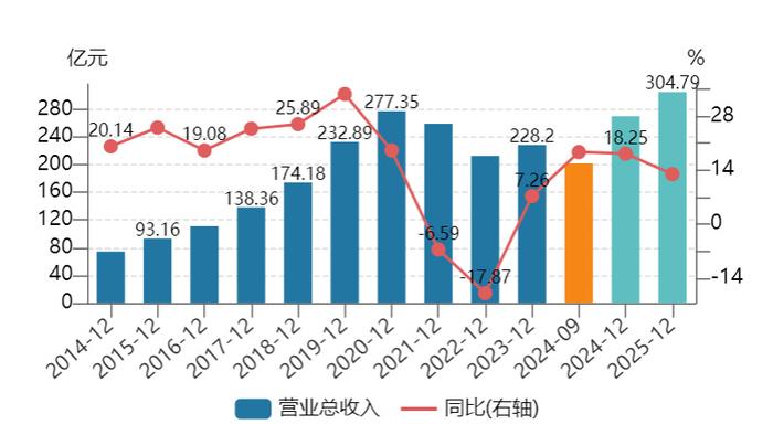 “A+H”双重上市热情高涨，恒瑞医药拟赴港上市