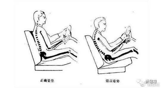 25千克;侧躺时,腰椎负荷约为75千克;站立时,腰椎负荷为100千克;坐姿时