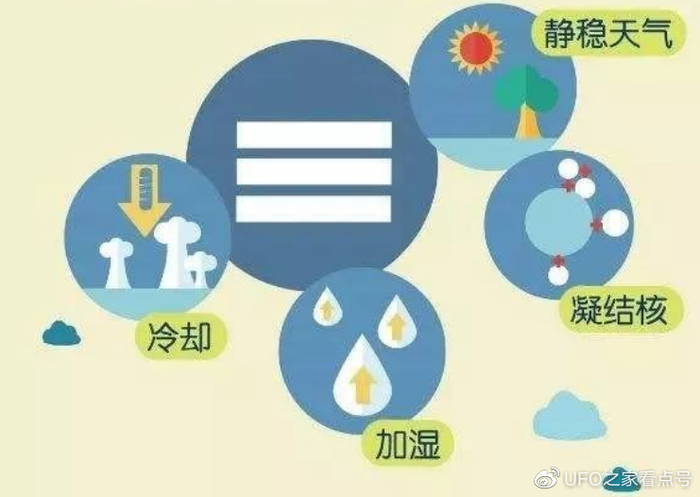 把雾“捉住”,绿化沙漠——你听说过集水利器雾网吗?