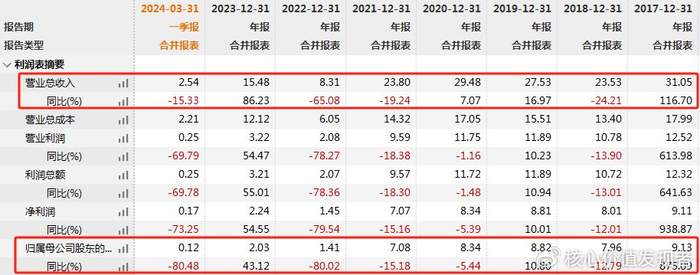 96亿股将被司法拍卖|世荣兆业|梁家荣|梁氏_新浪新闻