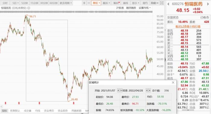 “A+H”双重上市热情高涨，恒瑞医药拟赴港上市