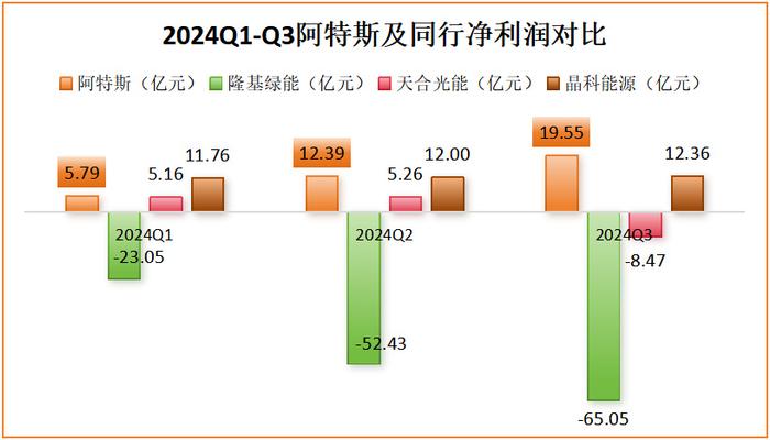 业绩暴涨8000%，600亿光伏龙头，启动了！