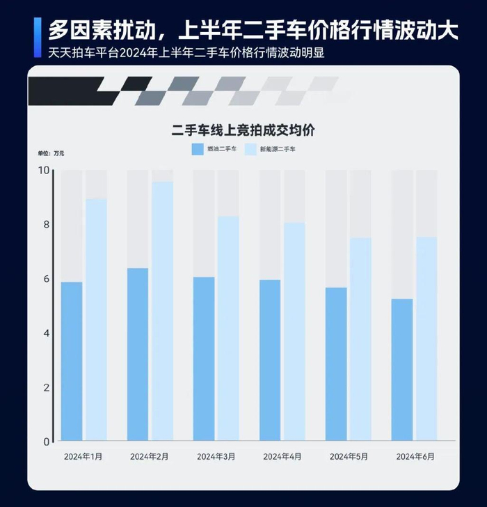 最新汽车报价大盘点