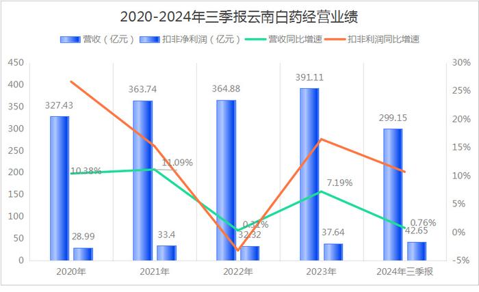 明牌，狂撒270亿分红，股息率赶超长江电力，A股的良心！