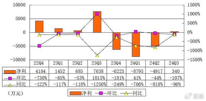 抖音：管家婆正版资料图2024年网站-斗鱼任命联席CEO，再派息3亿美元 腾讯获利1亿美元，家底要掏空  第5张