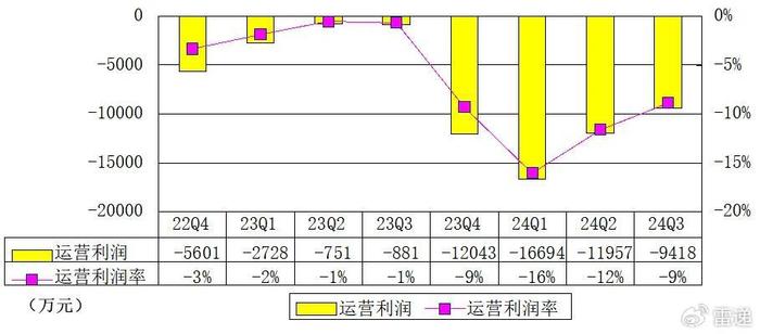 抖音：管家婆正版资料图2024年网站-斗鱼任命联席CEO，再派息3亿美元 腾讯获利1亿美元，家底要掏空  第4张