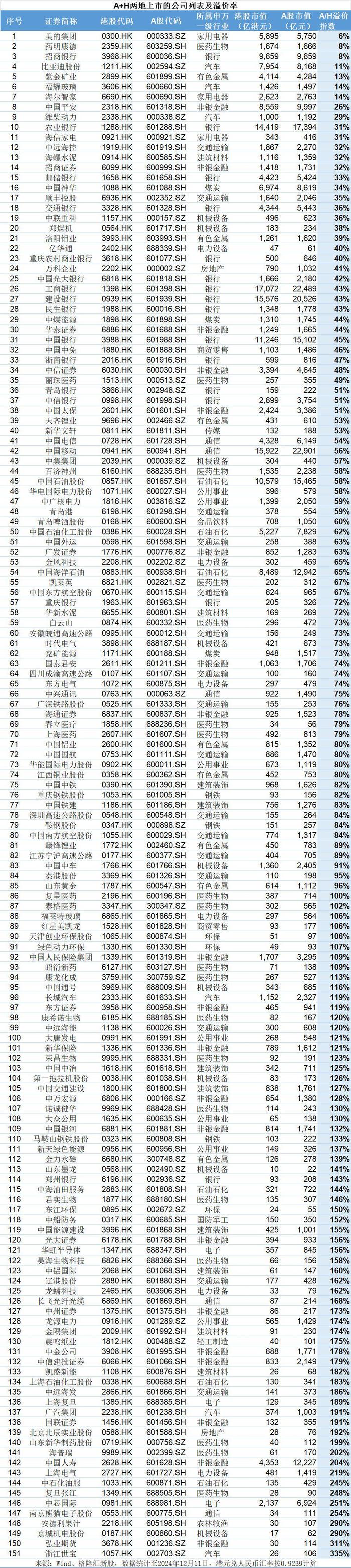 “A+H”双重上市热情高涨，恒瑞医药拟赴港上市