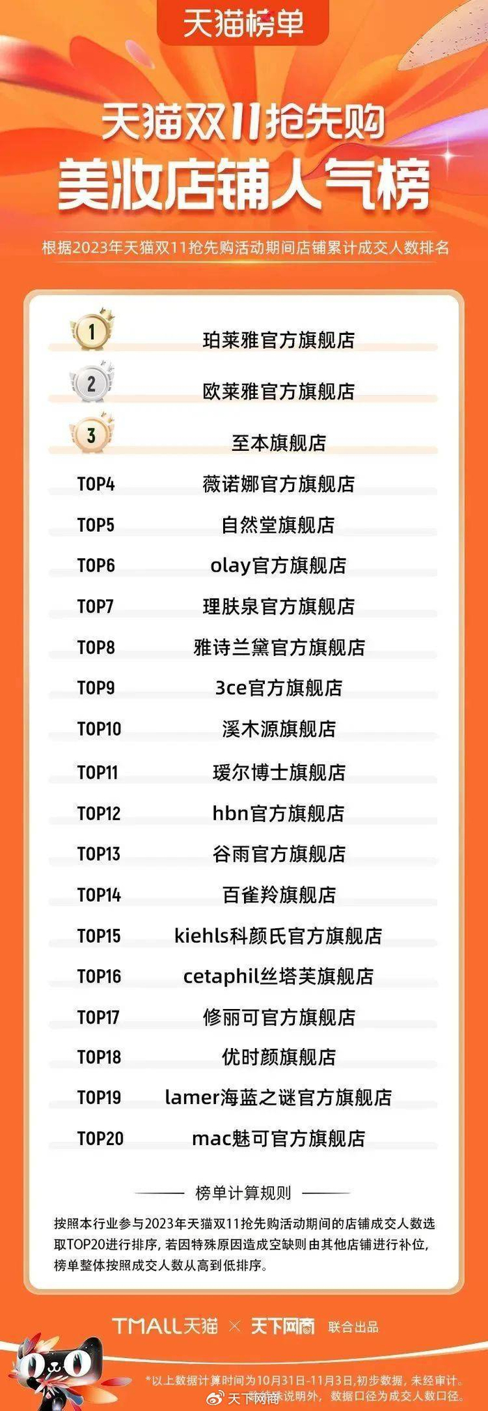 天猫双11销量排行榜揭秘：谁是销量之王？