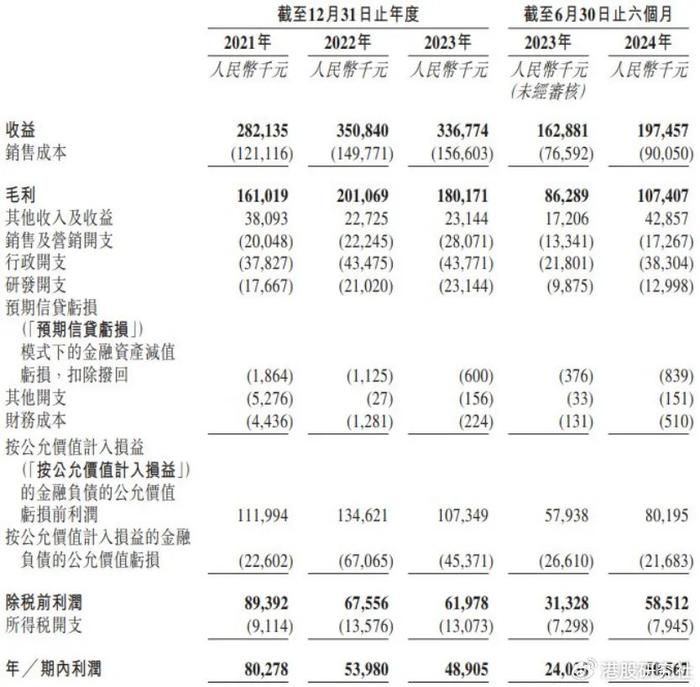 泰德医药IPO：全球第三却仅有1%左右的市场份额